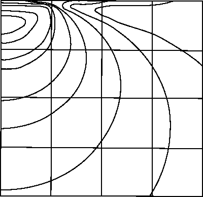 Predicted Stress Distribution (1)