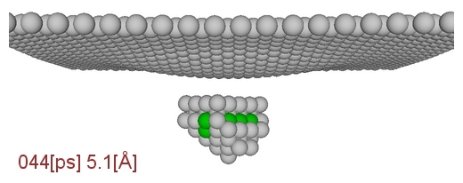 Onset of Plasticity