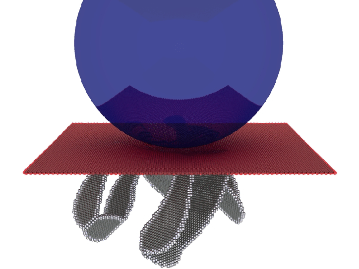 **Figure 3:** Lattice Defects under (100)-Indentation into Copper